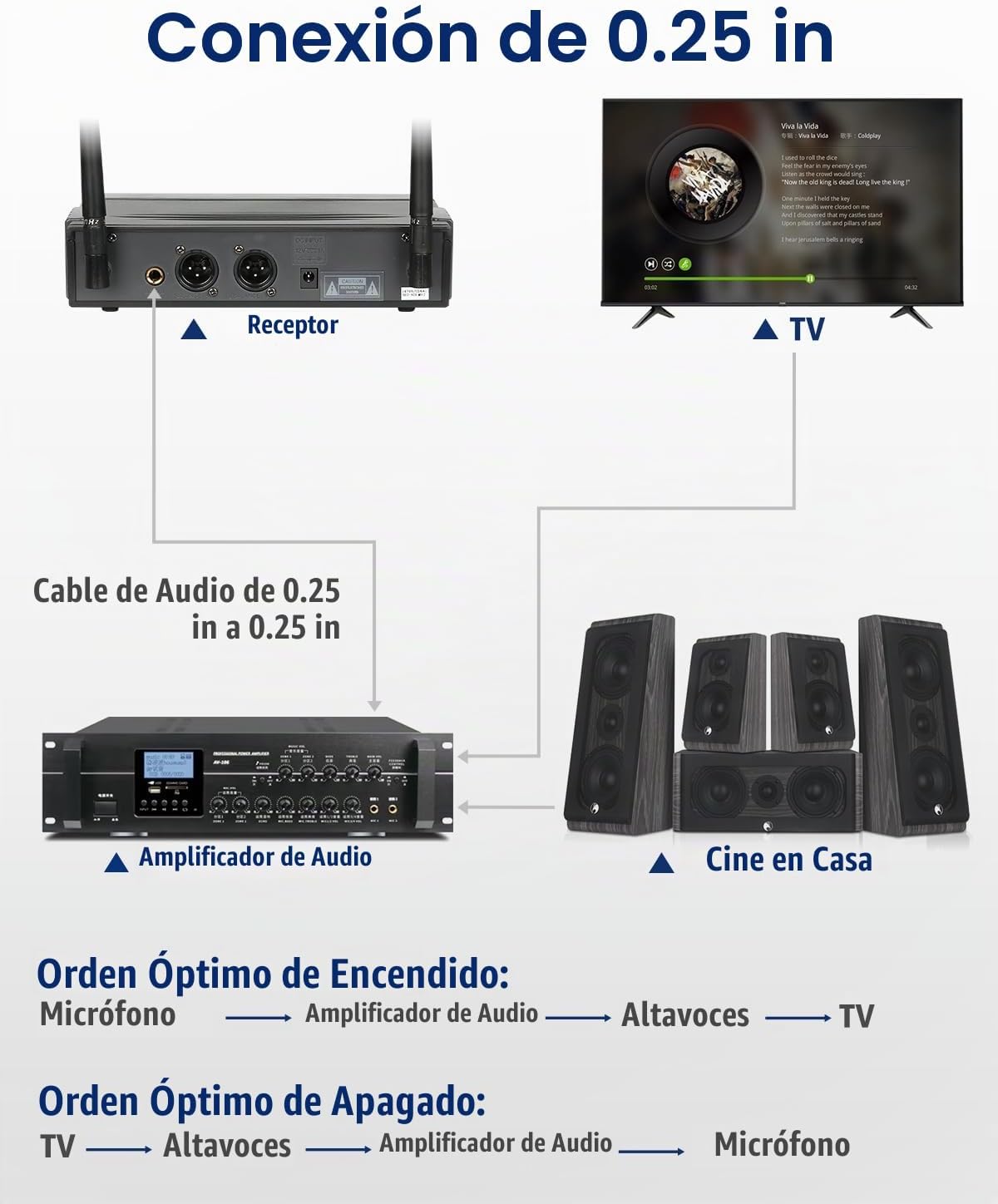 SGPRO D-332BB Sistema de micrófono inalámbrico dual con micrófonos...