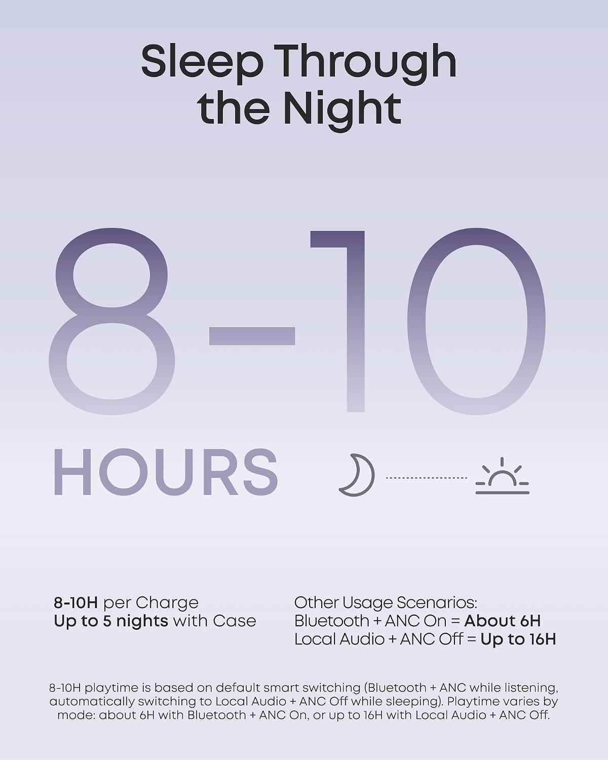 Soundcore Sleep A30 Special de Anker, auriculares para dormir, ANC,...
