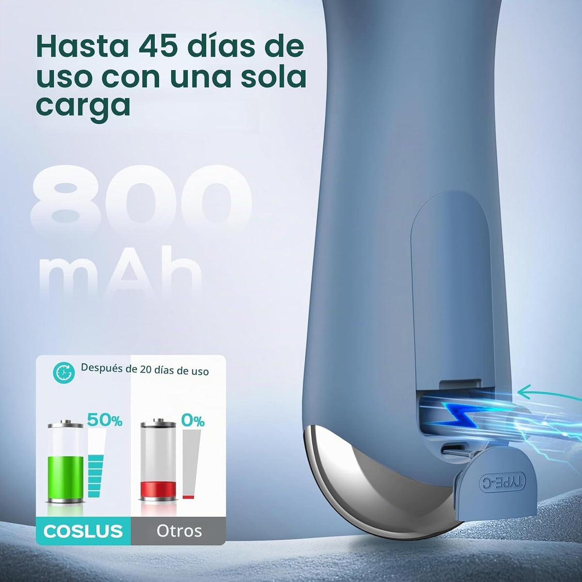 COSLUS FBS03 - Cepillo de limpieza facial para limpieza facial: 2 e...