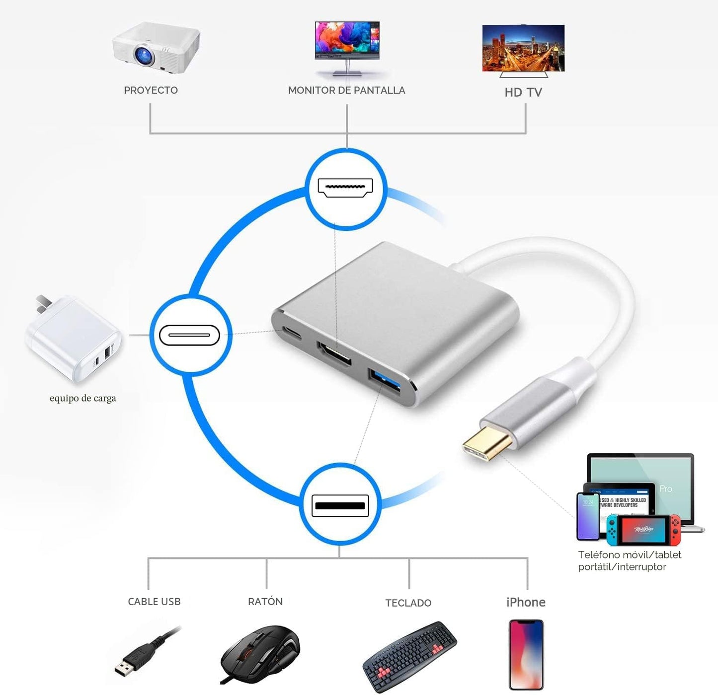 Battony Adaptador USB C a HDTV, convertidor AV multipuerto tipo C c...