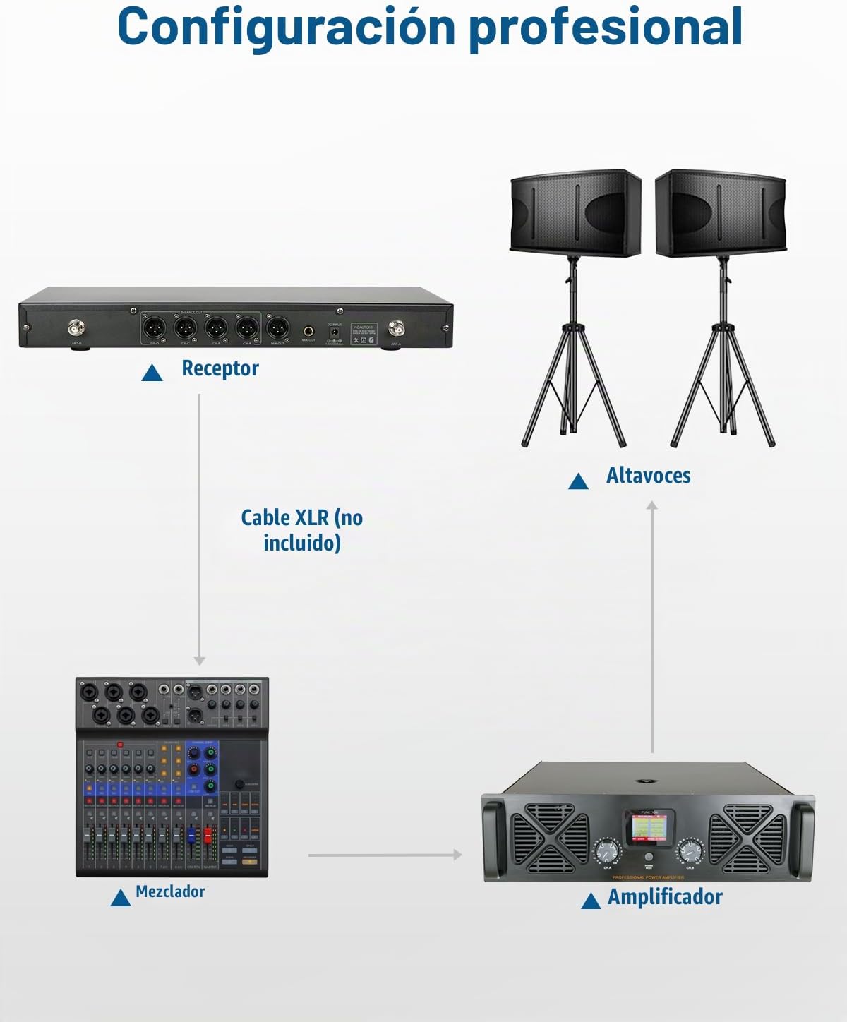 SGPRO SG-400F4B Sistema de micrófono inalámbrico de 4 canales | 4 c...