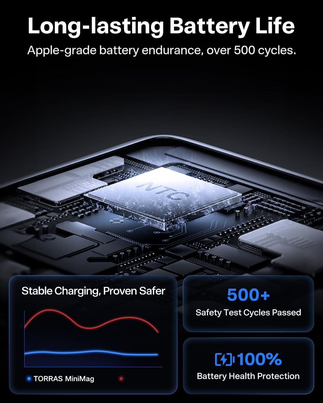 TORRAS MiniMag Power Bank, cargador portátil inalámbrico ultra delg...