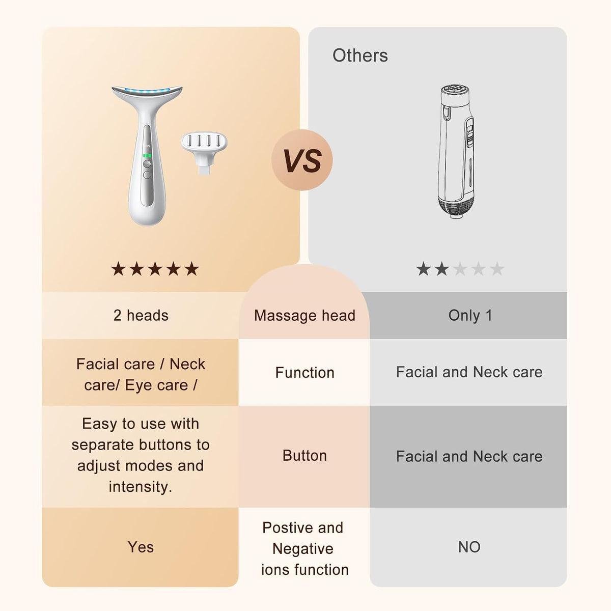 RNAIX Masajeador facial de ojos de doble cabeza con terapia de calo...