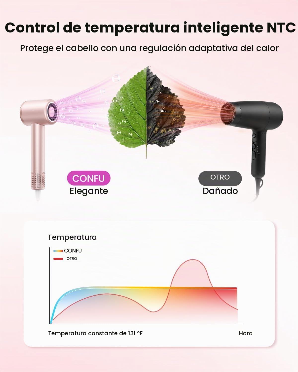 Secador de pelo con difusor, secadores de pelo CONFU para mujeres,...