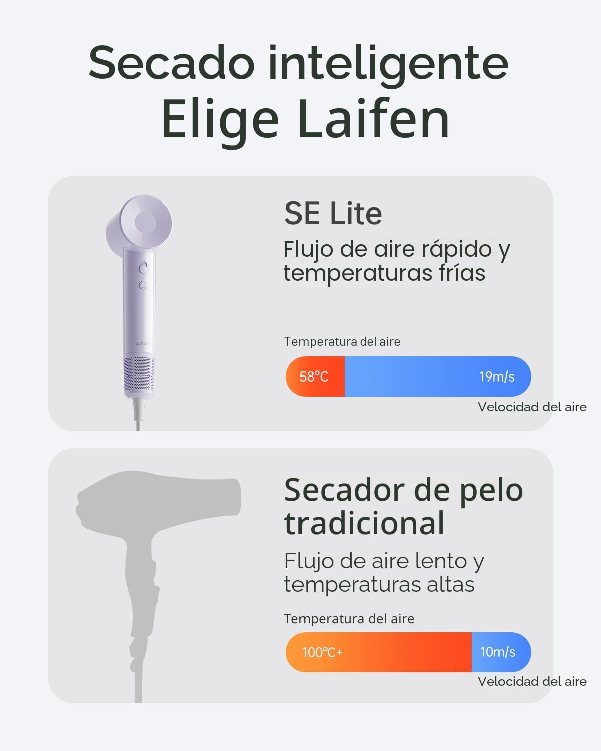 Laifen SE Lite - Secador de pelo iónico de alta velocidad con difus...