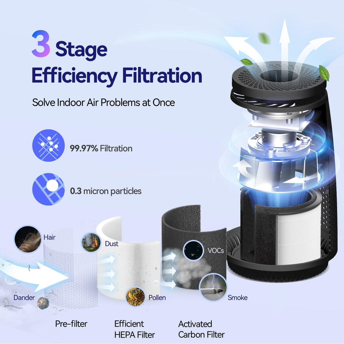 Purificadores de aire para dormitorio del hogar, filtro HEPA 3 en 1...
