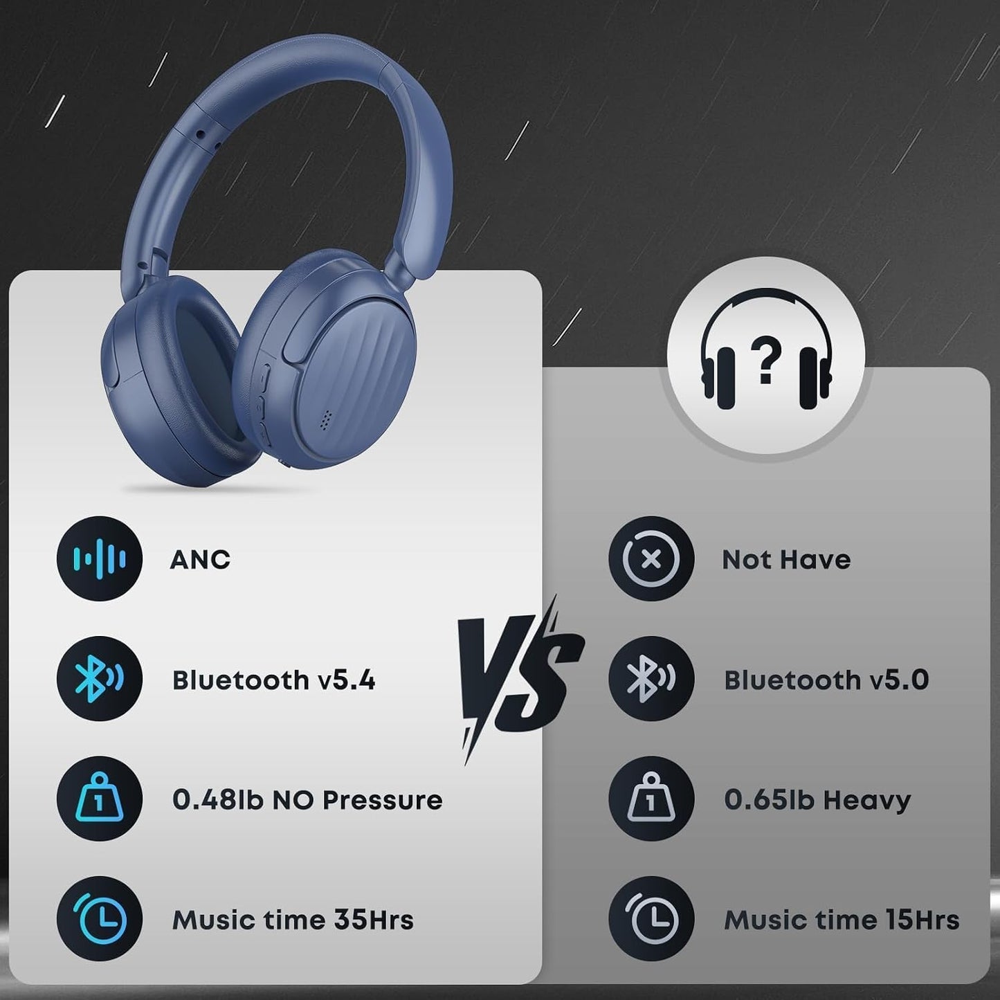 Auriculares Bluetooth con cancelación activa de ruido (ANC), auricu...