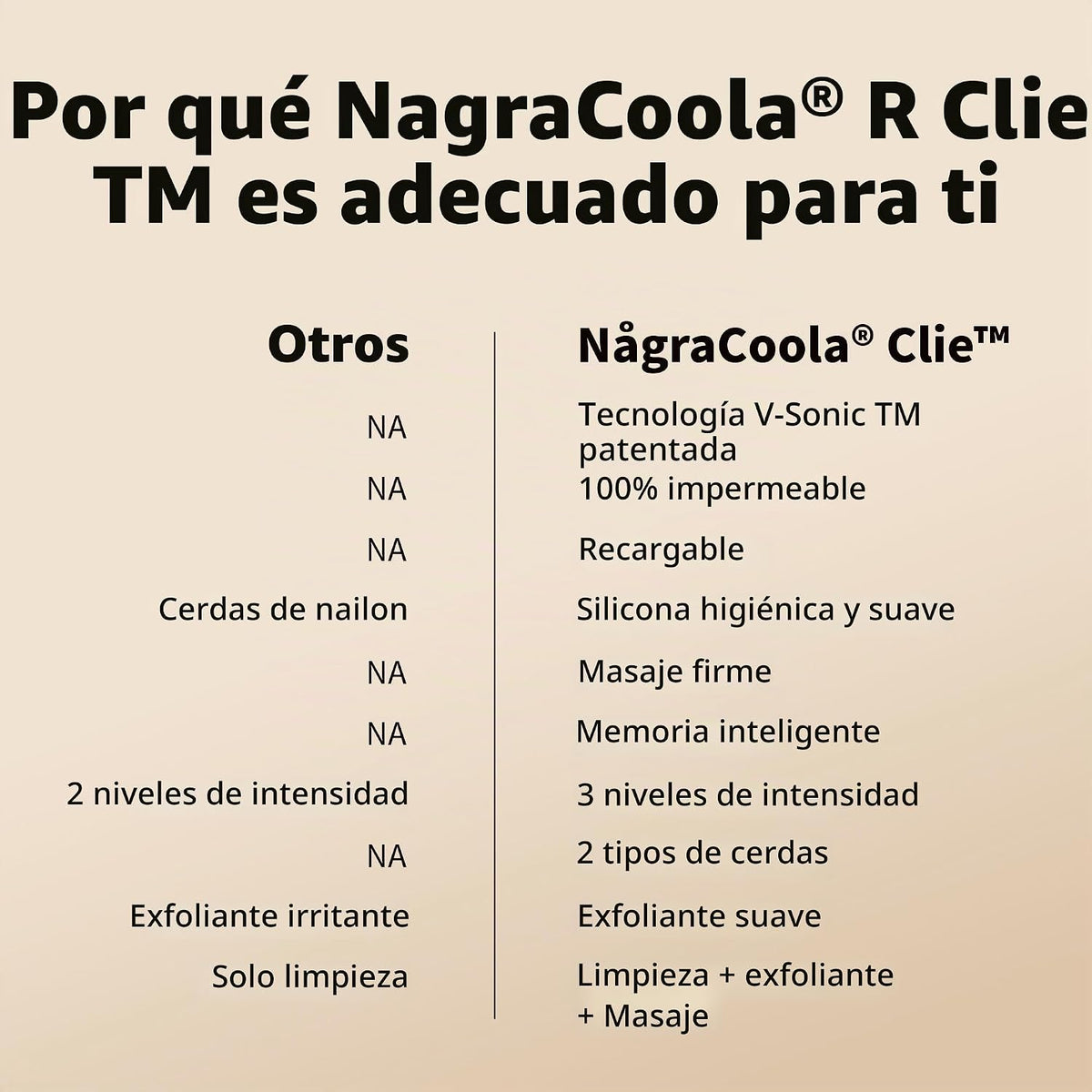 Cepillo Exfoliante Facial de Silicona, NågraCoola CLIE 2.0 Cepillo...