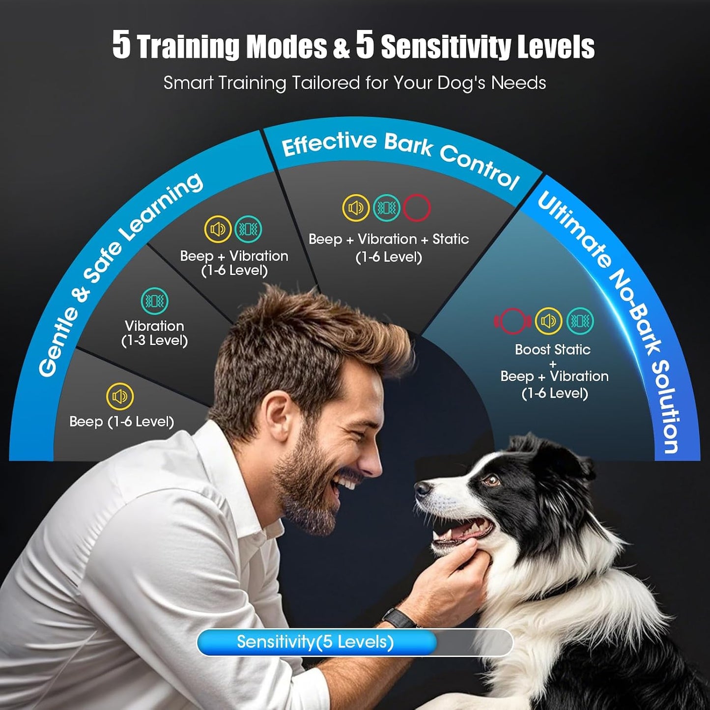 Oliry Smart AI Collar antiladridos para perros grandes, medianos y...