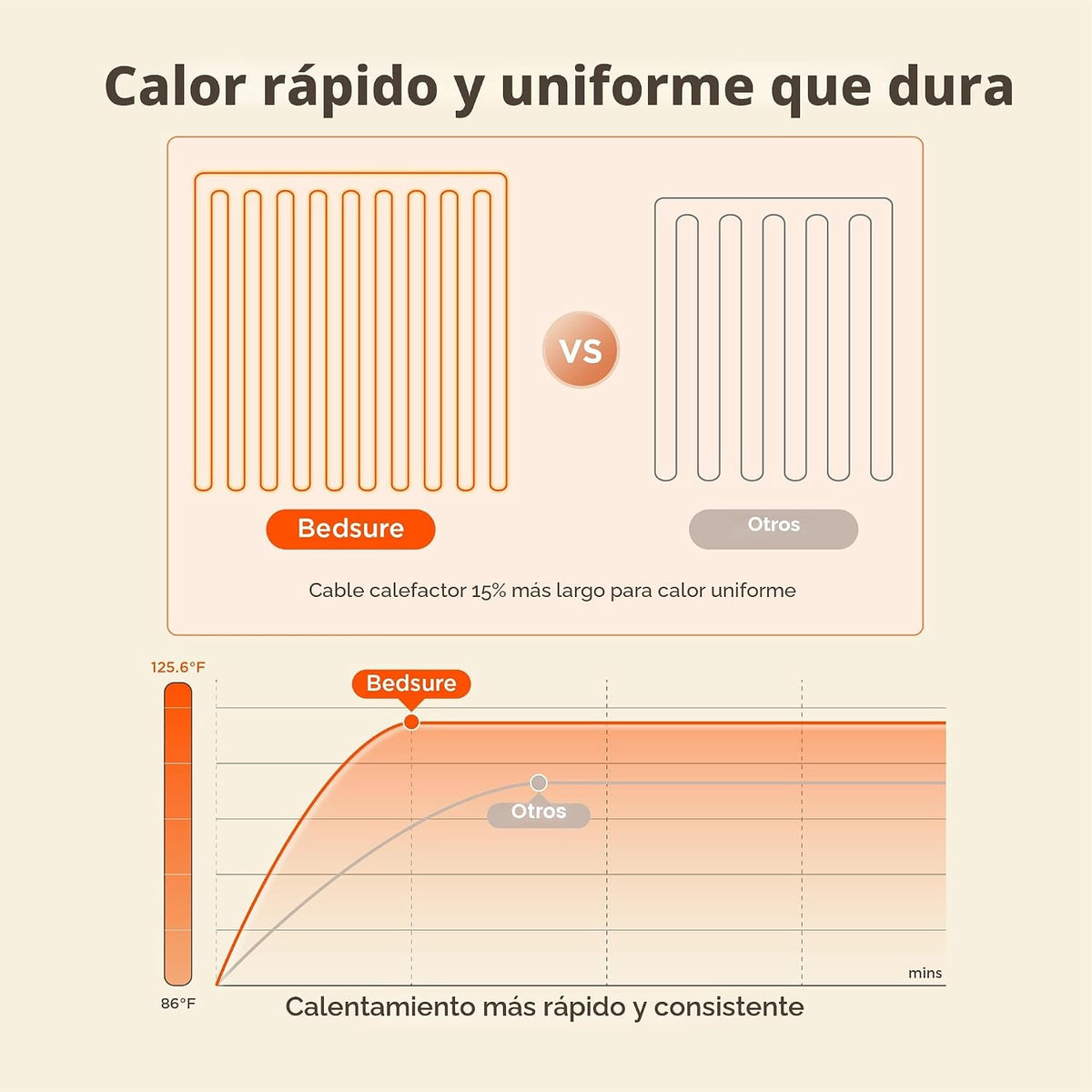 Bedsure GentleSoft Manta Eléctrica Tamaño Full - Manta Térmica de F...