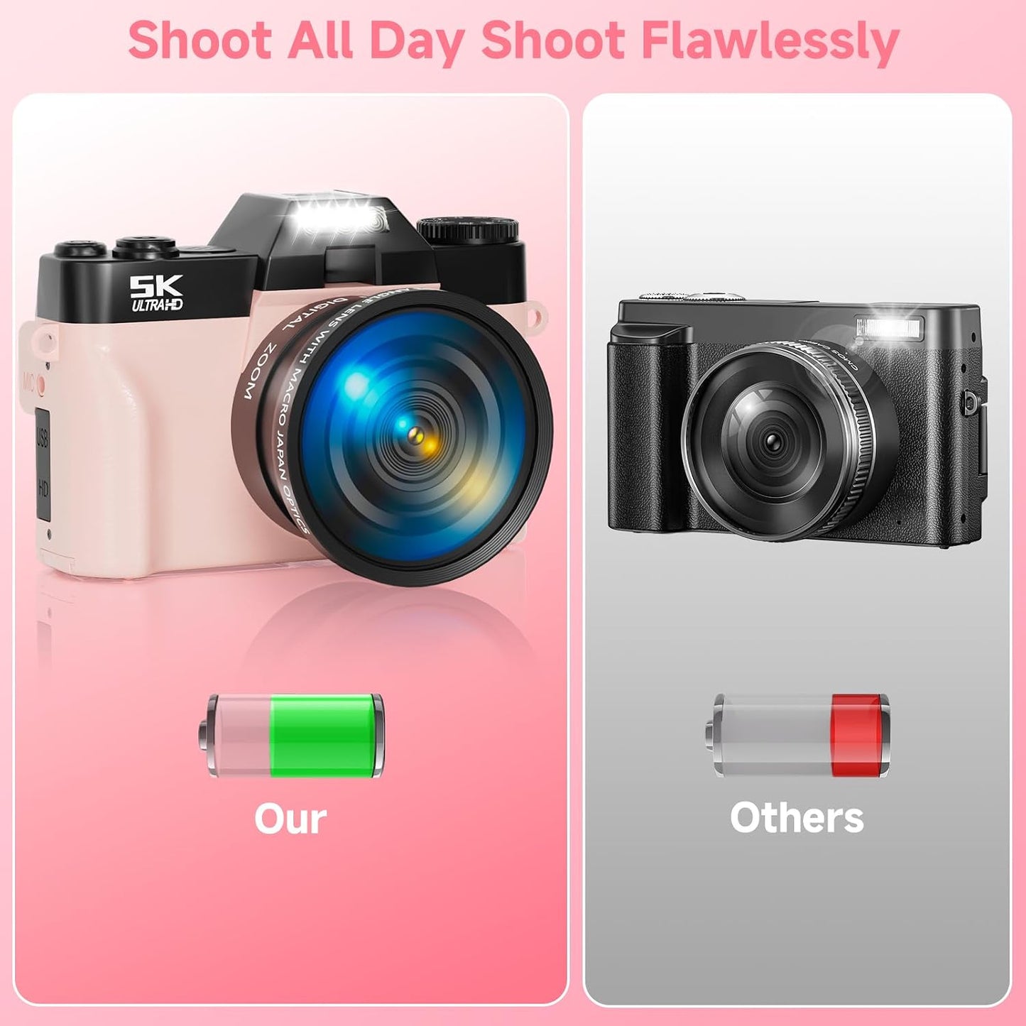 Cámara digital 5K para fotografía, cámara de vlogging WiFi UHD de 7...
