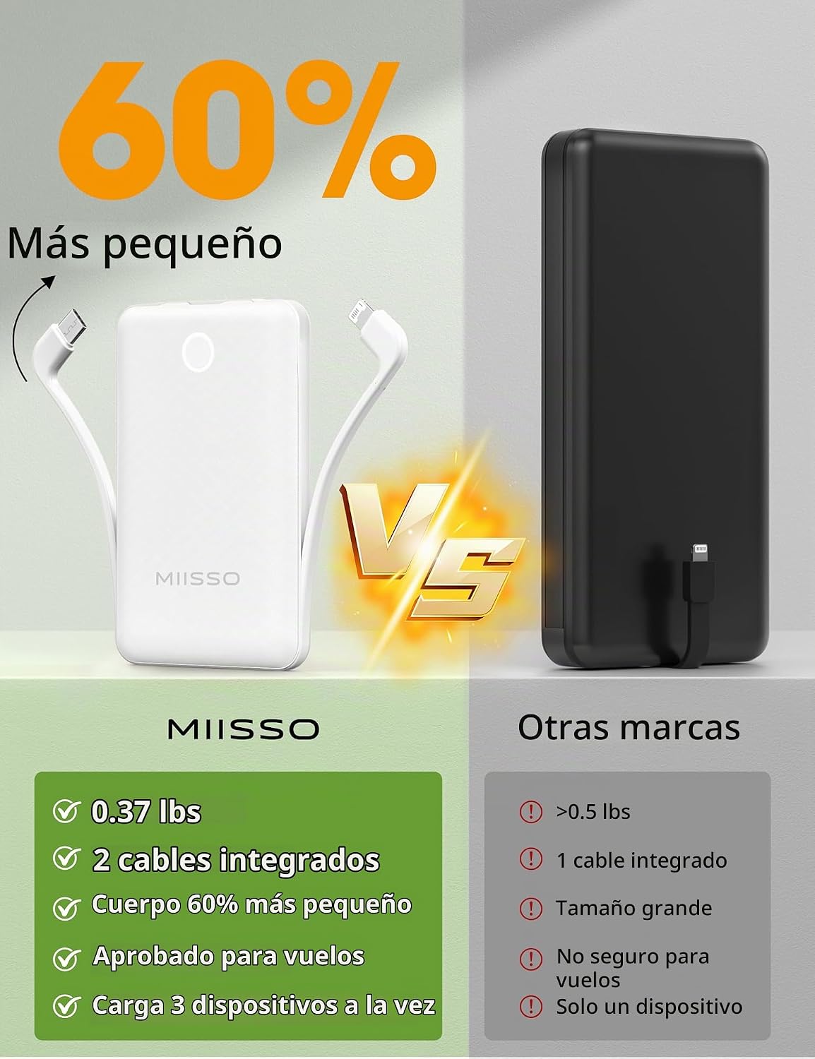 Mini cargador portátil de 10000mAh con cable integrado, banco de en...