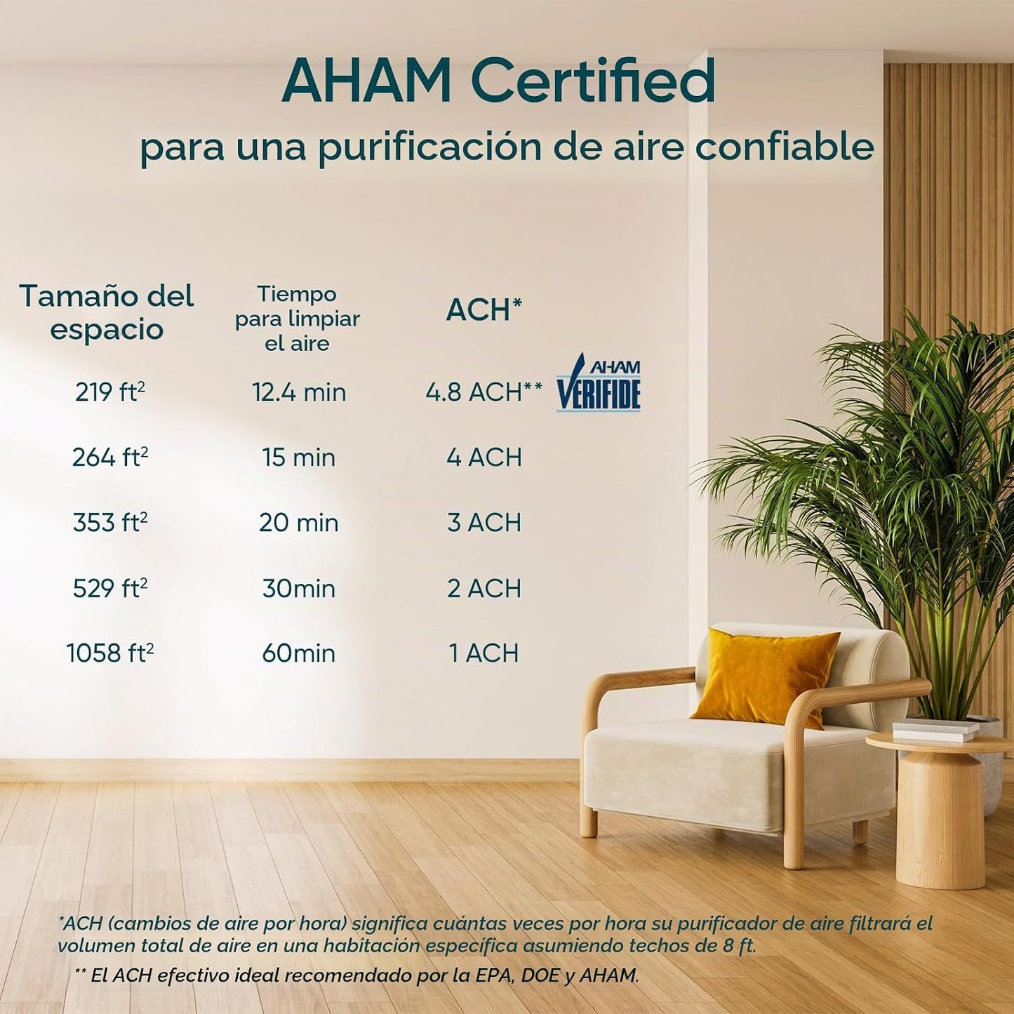 LEVOIT Purificadores de aire para dormitorio del hogar, modo de sue...