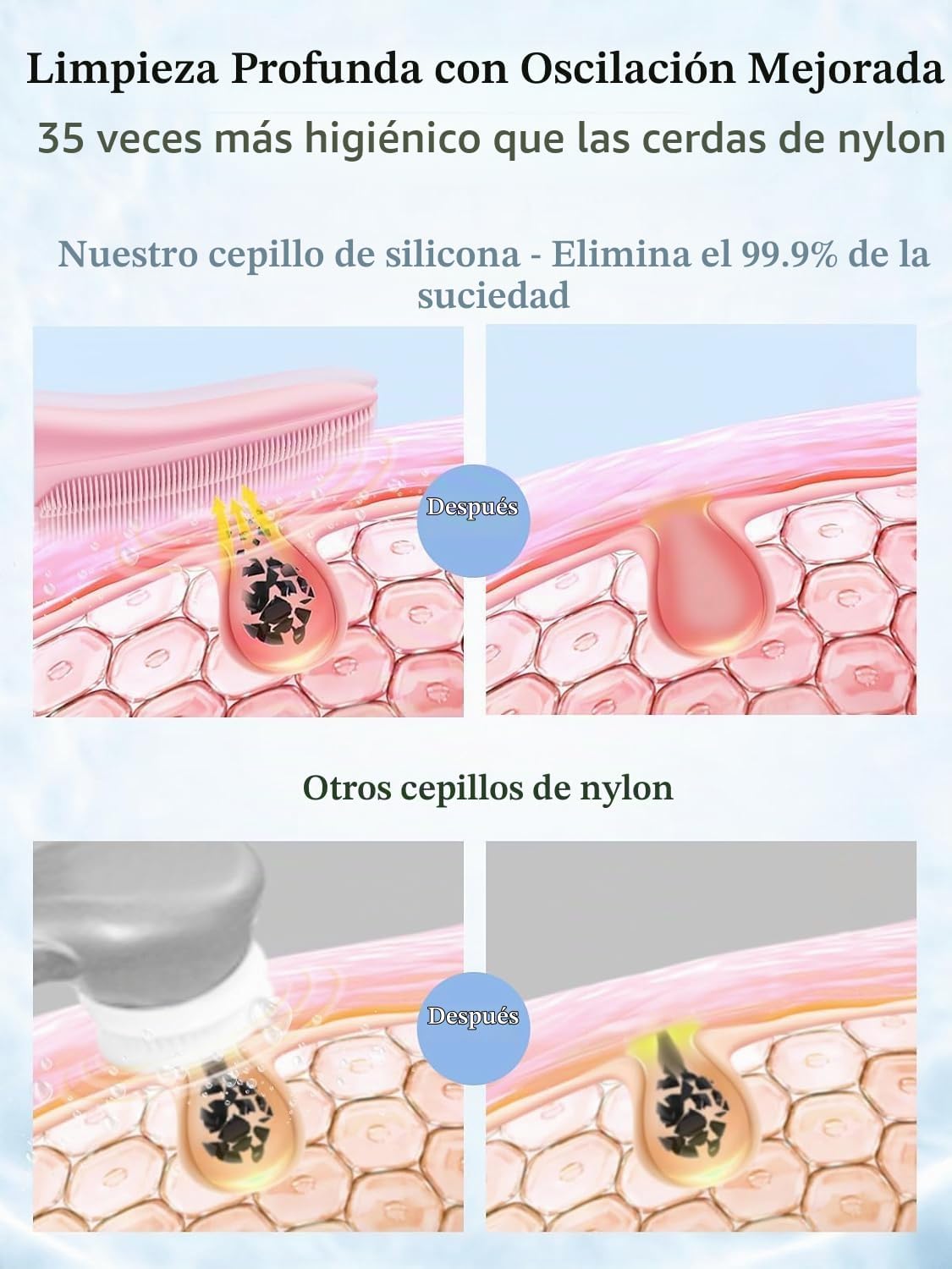 COSLUS Cepillo de Limpieza Facial de Silicona Exfoliador Facial: Ce...