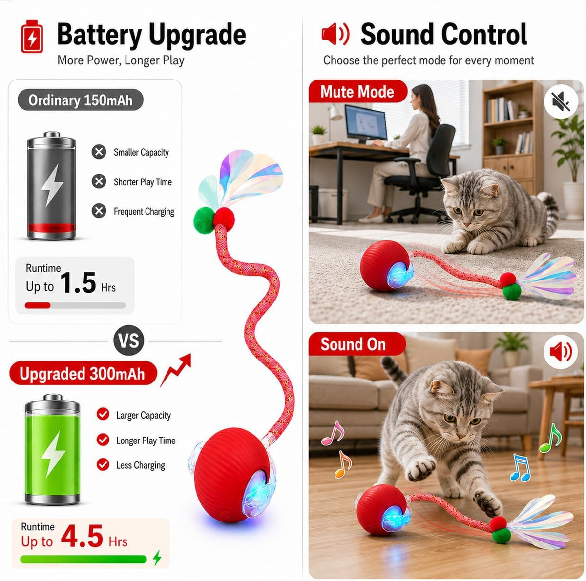 Yaruiguang Nuevo Juguete de Bola para Gatos Actualizado - Cola Rápi...