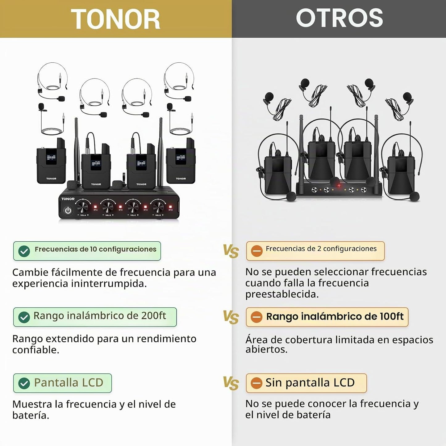 TONOR Sistema de Micrófonos Inalámbricos con Auriculares UHF\/Micró...