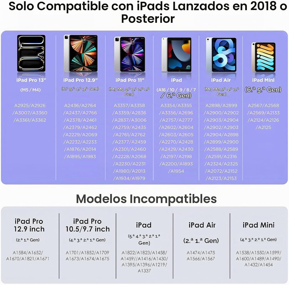 DEGGE Lápiz óptico para iPad 2018-2026, carga rápida de 15 minutos...