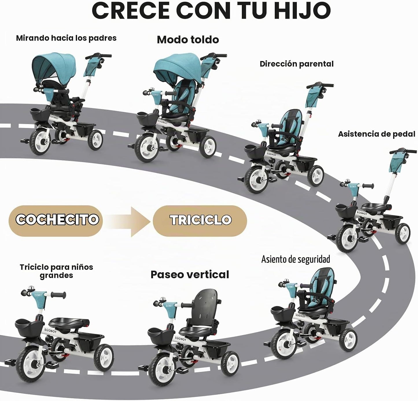 EOOWOY Triciclo para niños pequeños con mango de empuje, triciclo 7...