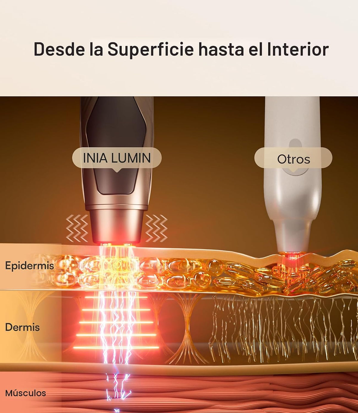 INIA Terapia de luz roja debajo de los ojos para la cara, dispositi...