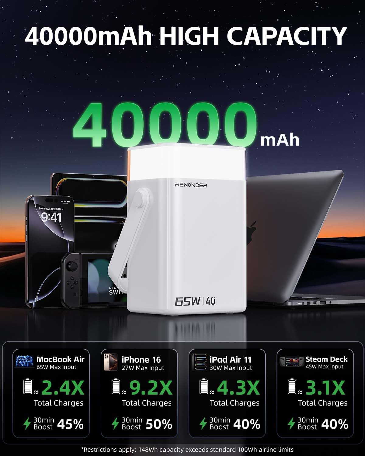 REWONDER Cargador de 65 W de 40000 mAh, cargador portátil de gran c...