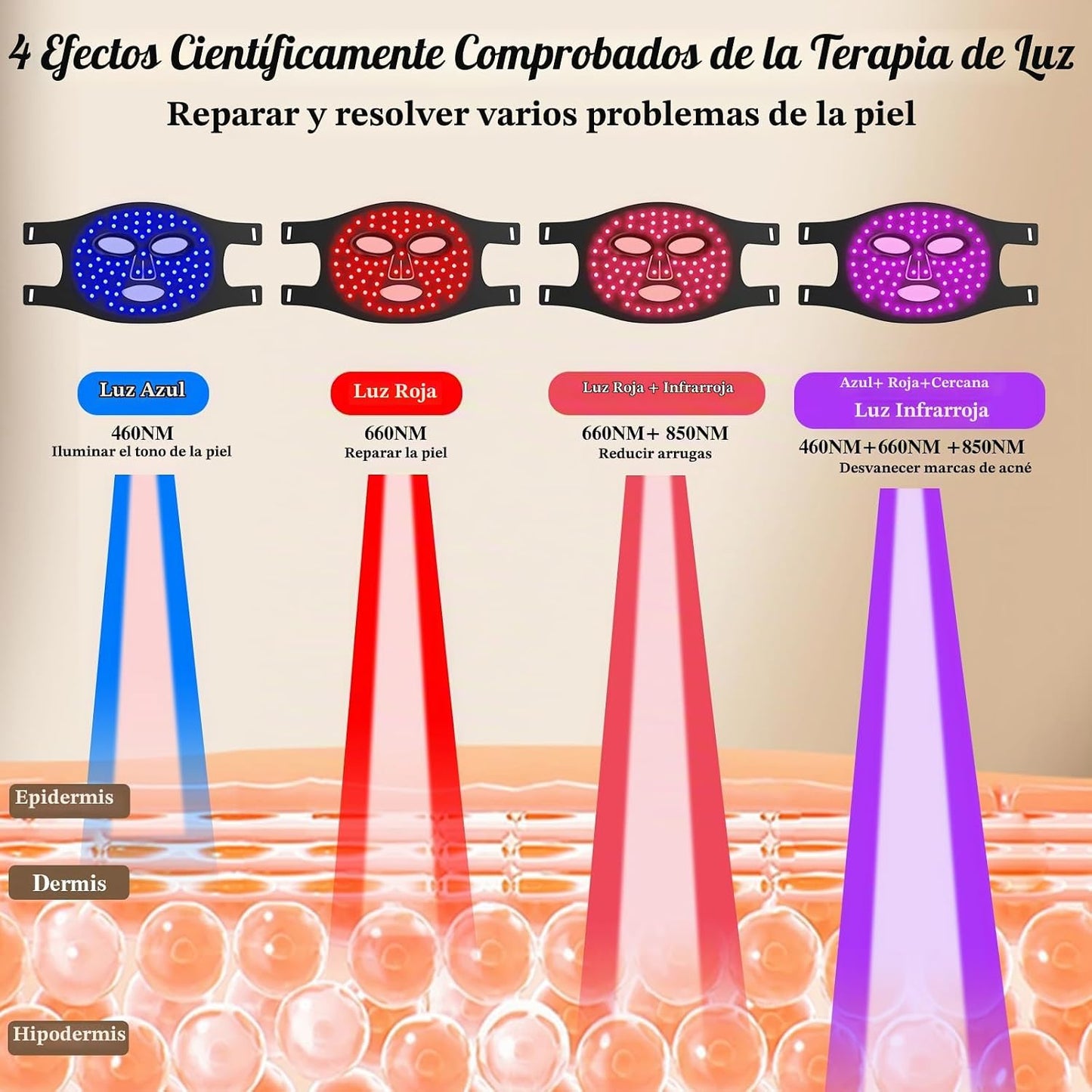 YOEYOU Terapia de luz roja para cara, máscara facial LED infrarroja...
