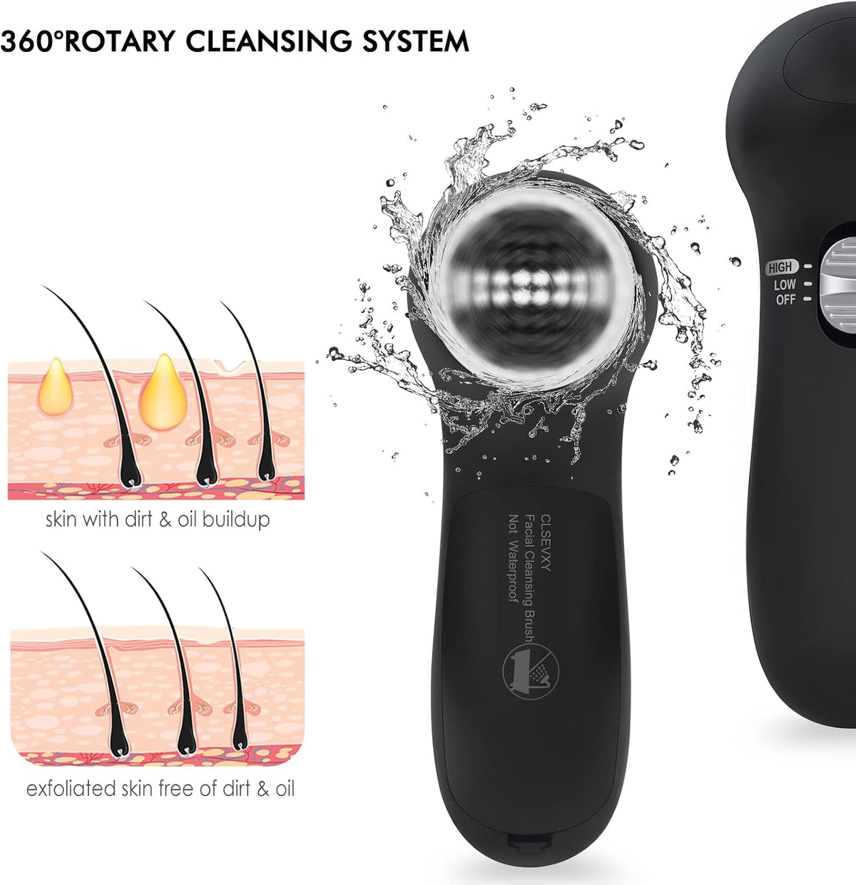 Cepillo Limpiador Facial CLSEVXY: Cepillo Limpiador Eléctrico Girat...