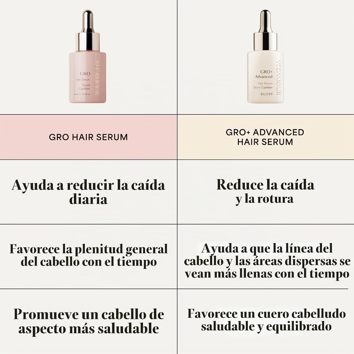 VEGAMOUR GRO Suero capilar para adelgazamiento y caída del cabello...