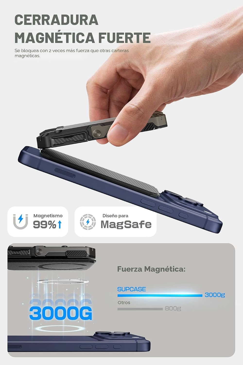 SUPCASE Cartera MagSafe con soporte, cartera magnética para hombres...