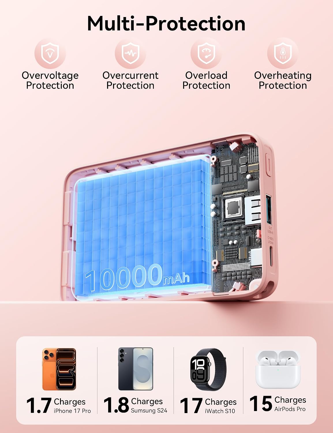 LENGSUM para Magsafe Power Bank 10000mah USB-C 20W Magsafe Battery...