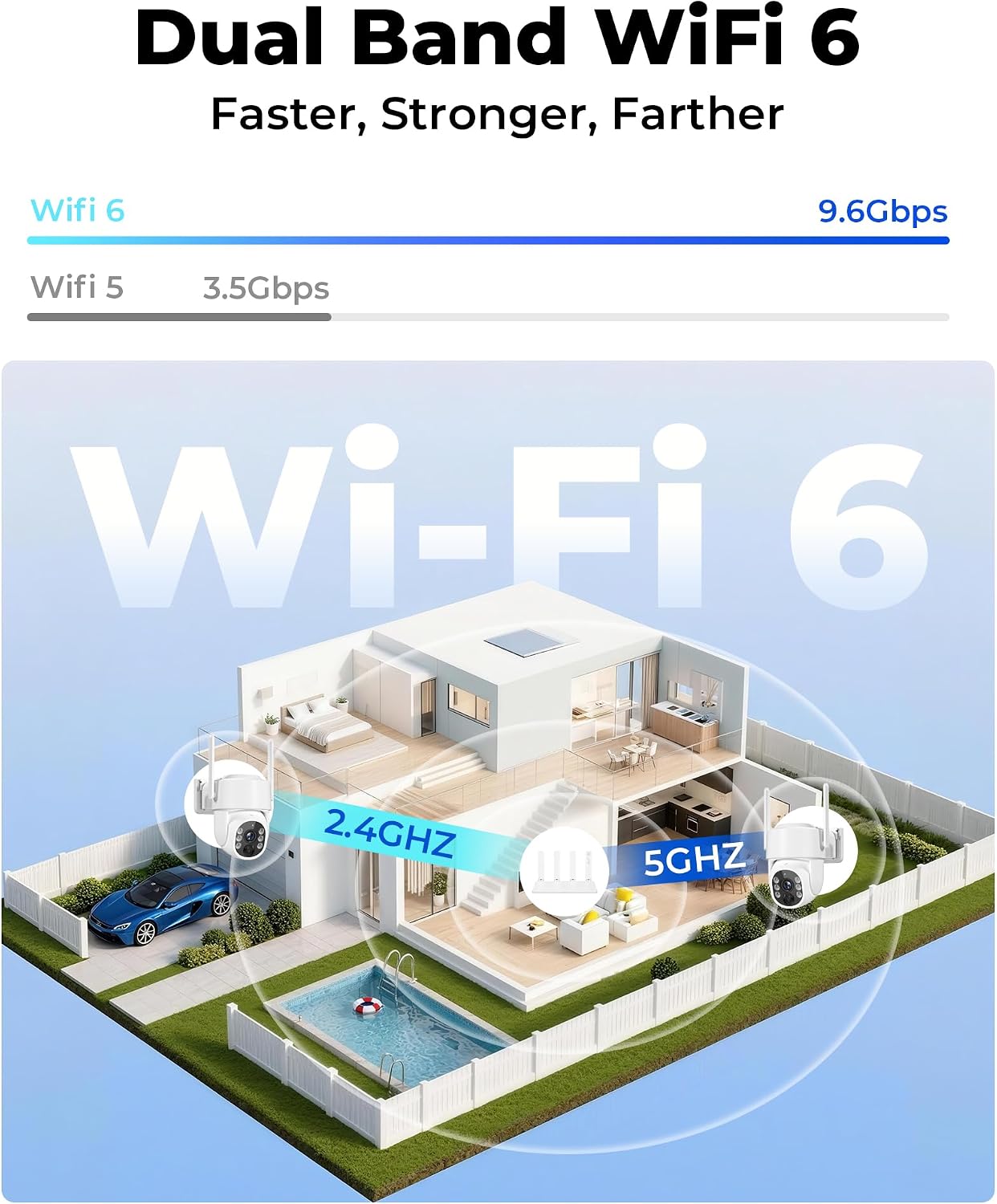 Cámaras de seguridad inalámbricas para exteriores 5G y 2.4G, sin su...