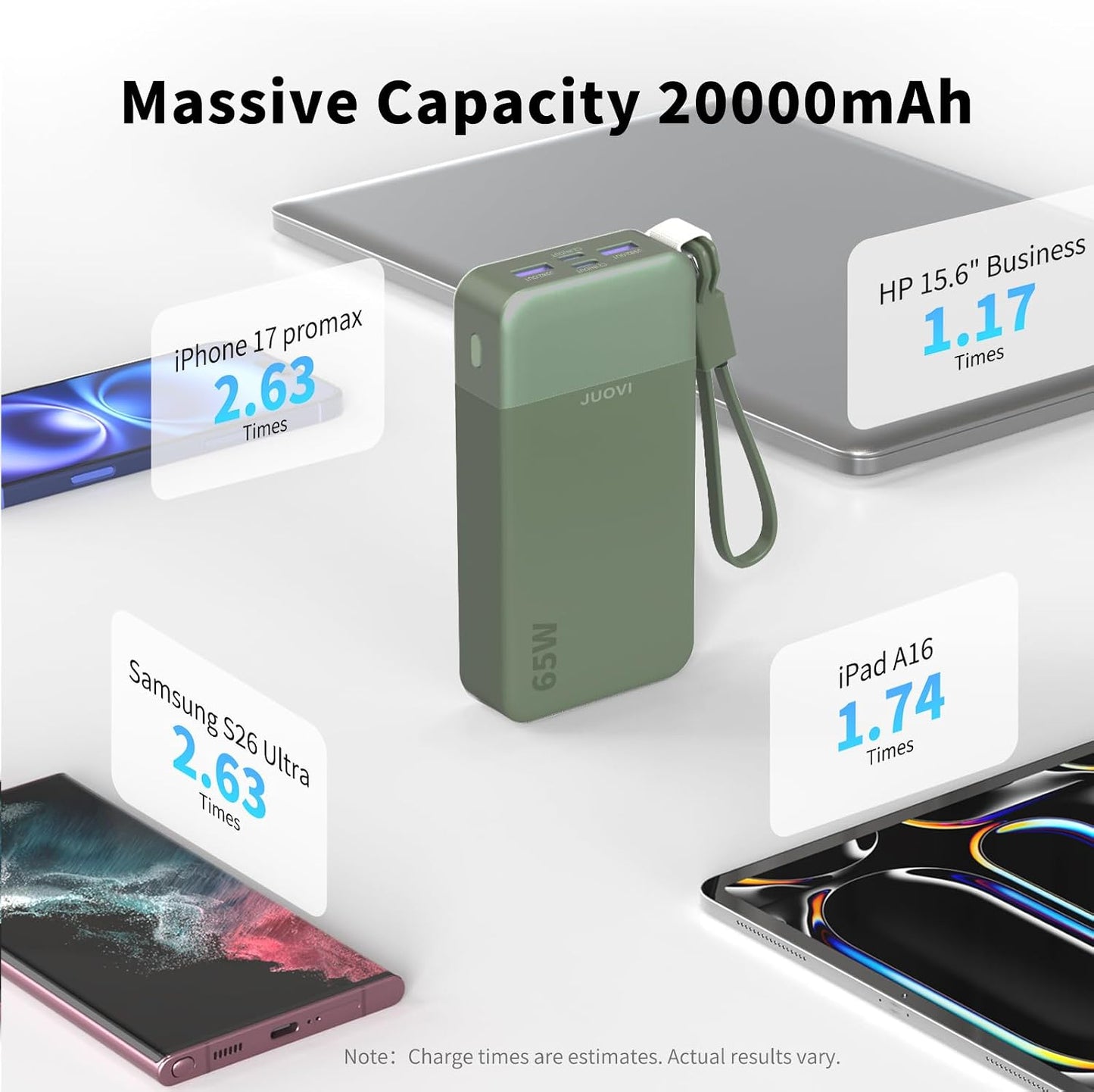 JUOVI Banco de energía USB C de 65 W, 20000 mAh con cable de cordón...