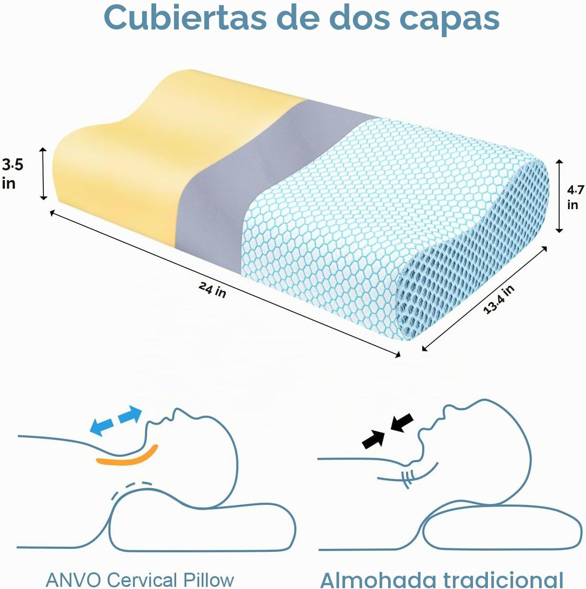 Almohada de espuma viscoelástica Anvo, almohada ortopédica cervical...