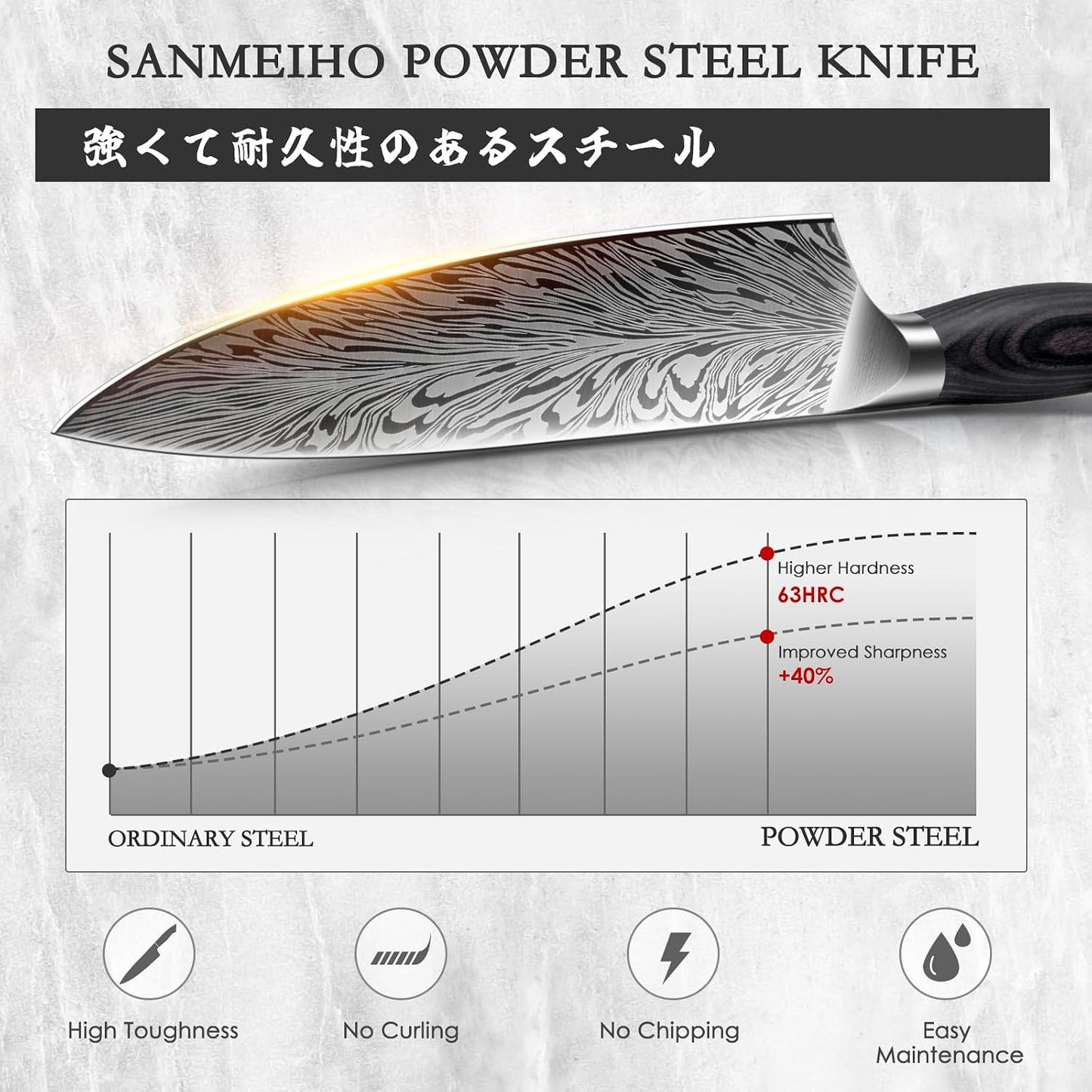 SANMEIHO Cuchillo de chef en acero en polvo, cuchillo de cocina jap...