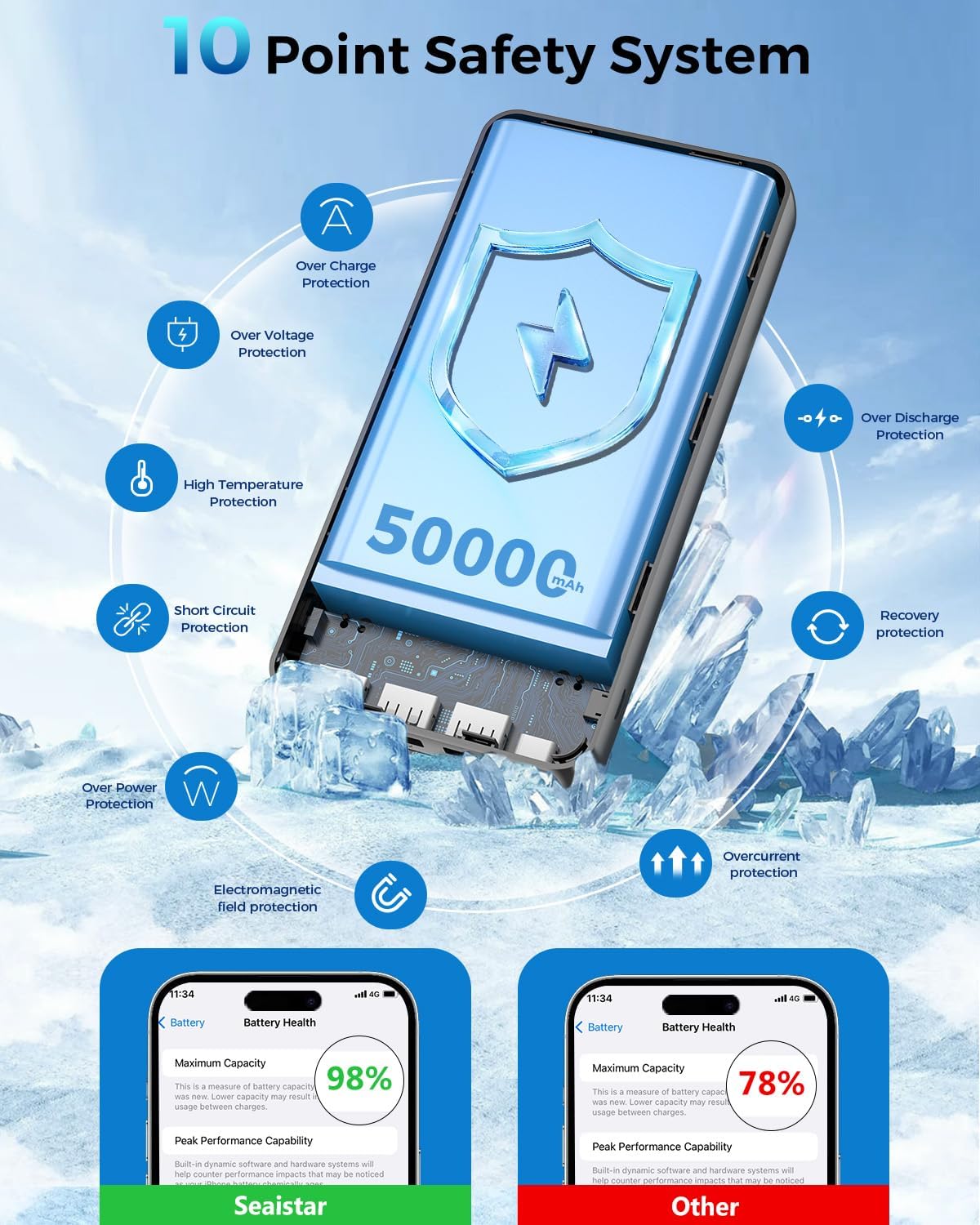 Seaistar Cargador Portátil Banco de Energía 50000mAh, Paquete de Ba...