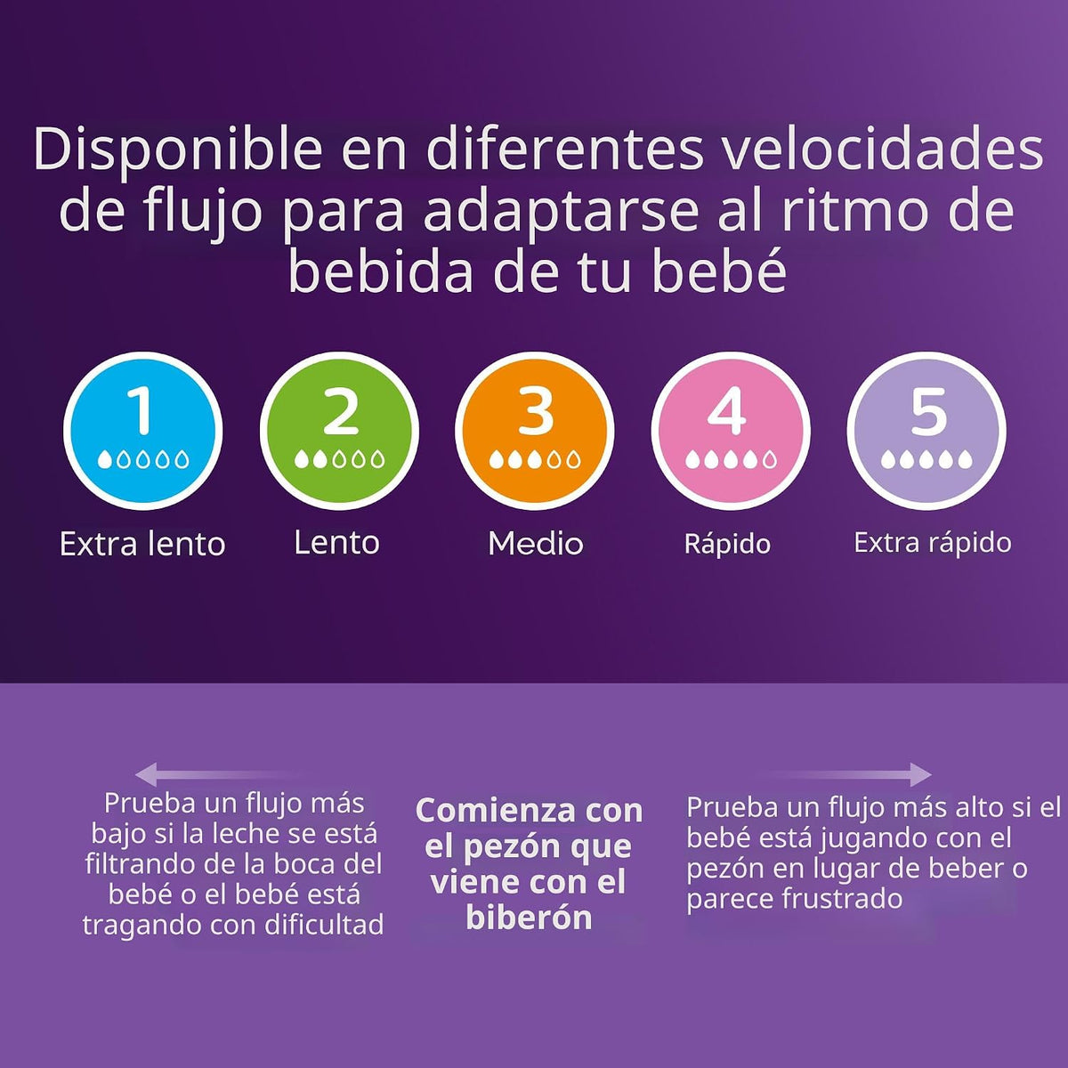 Philips Avent Set de regalo natural para recién nacido: 6 botellas,...