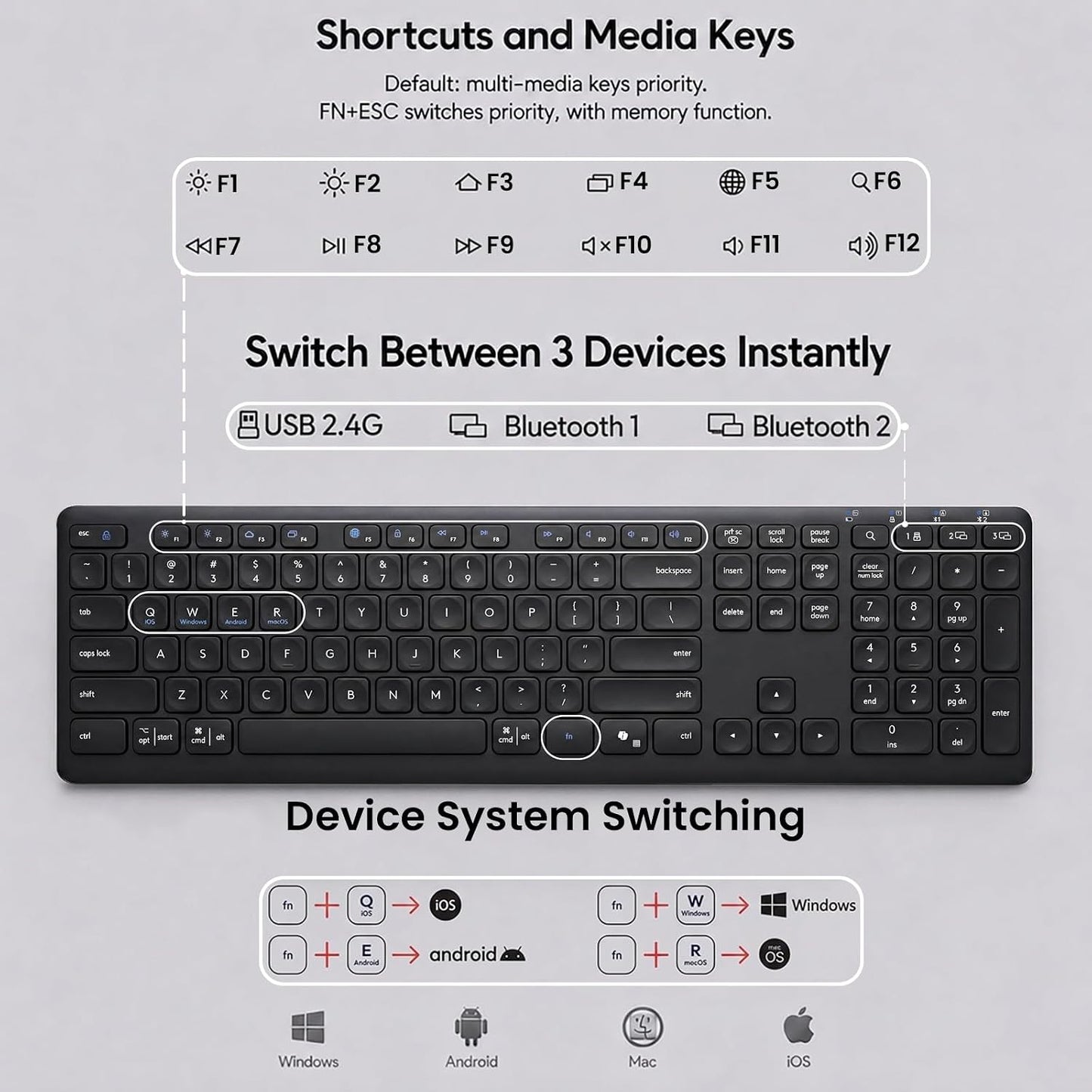 Combinación de teclado y mouse inalámbricos, multidispositivo, sile...