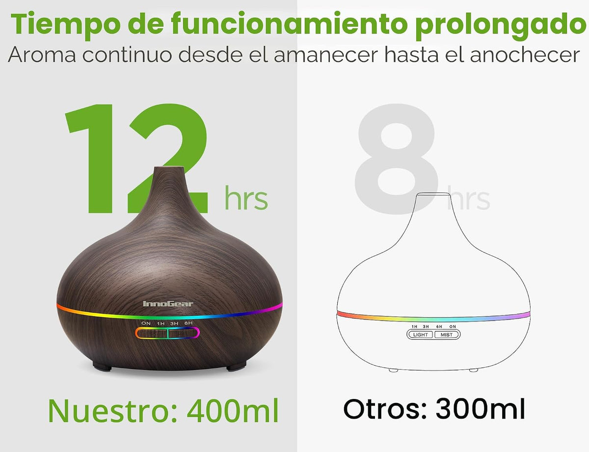 InnoGear Difusor de aromaterapia y juego de 10 aceites esenciales,...