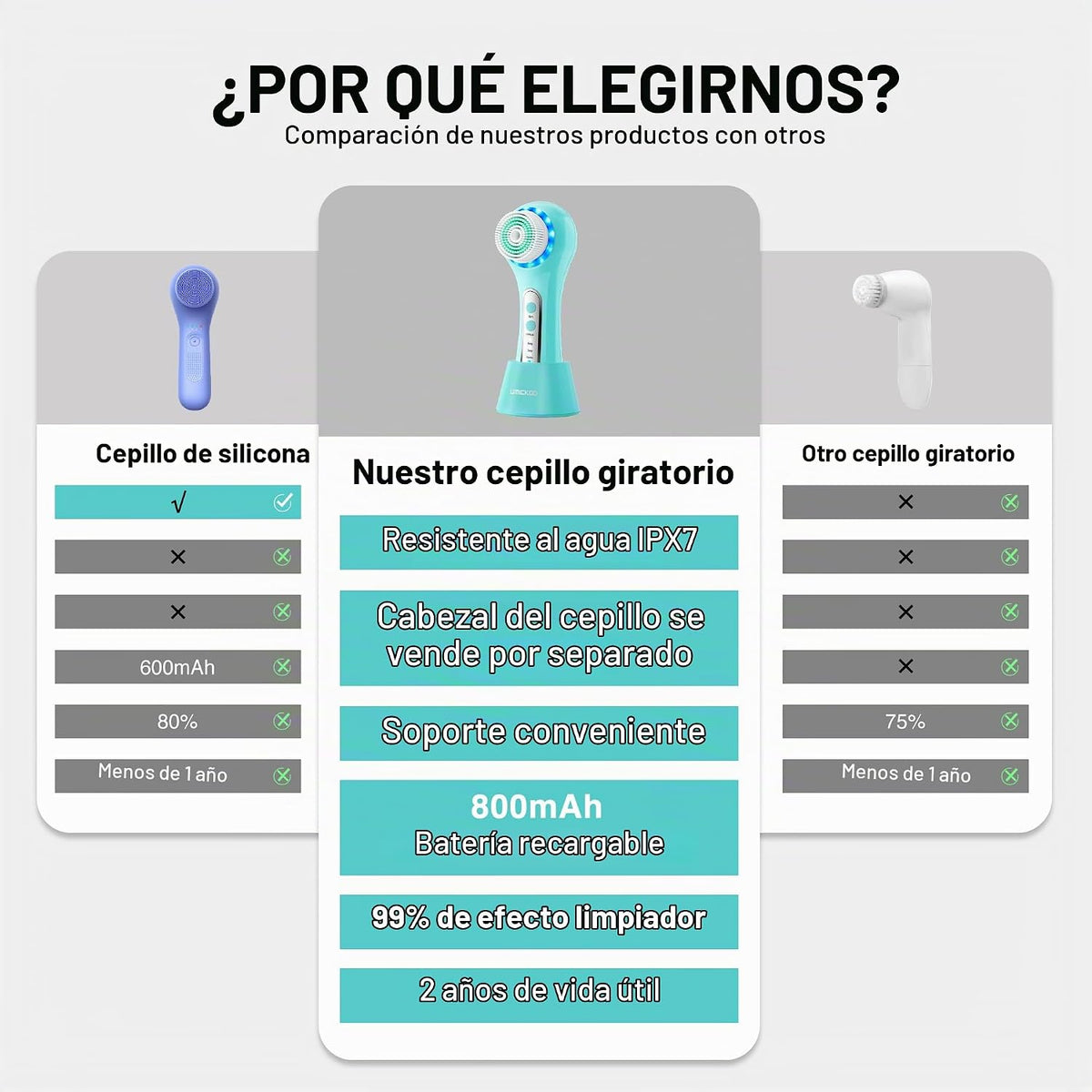 UMICKOO Exfoliante facial, cepillo de limpieza facial recargable co...