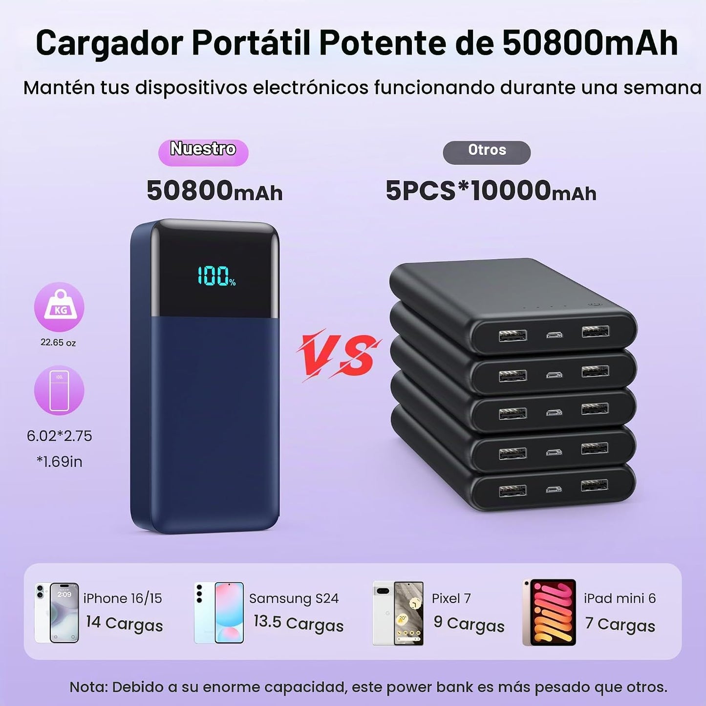 Cargador portátil de 50800 mAh, batería de carga rápida USB C de 25...