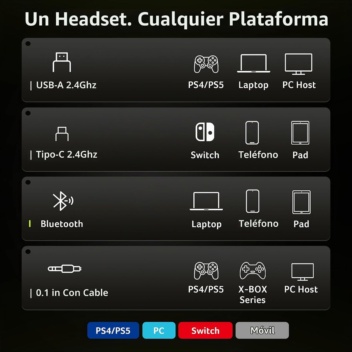Auriculares inalámbricos para juegos Acer para PS5, PC, micrófono a...
