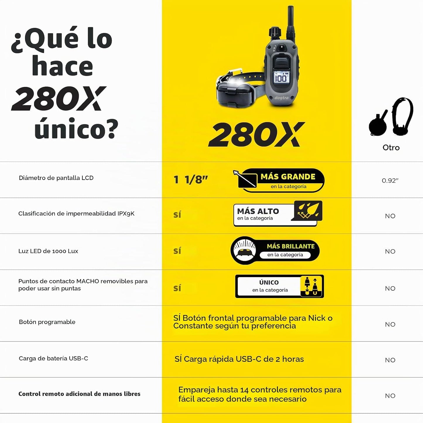 Dogtra Collar de Entrenamiento 280X con Control Remoto [Nueva Edici...