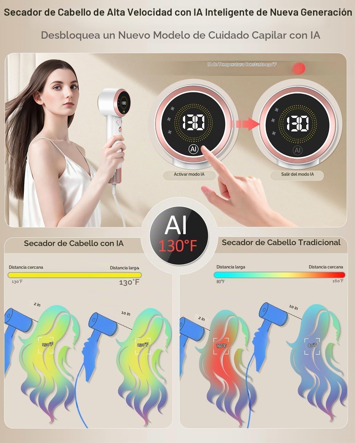 Secador de Pelo, AI Inteligente Motor Sin Escobillas de 160000 RPM...
