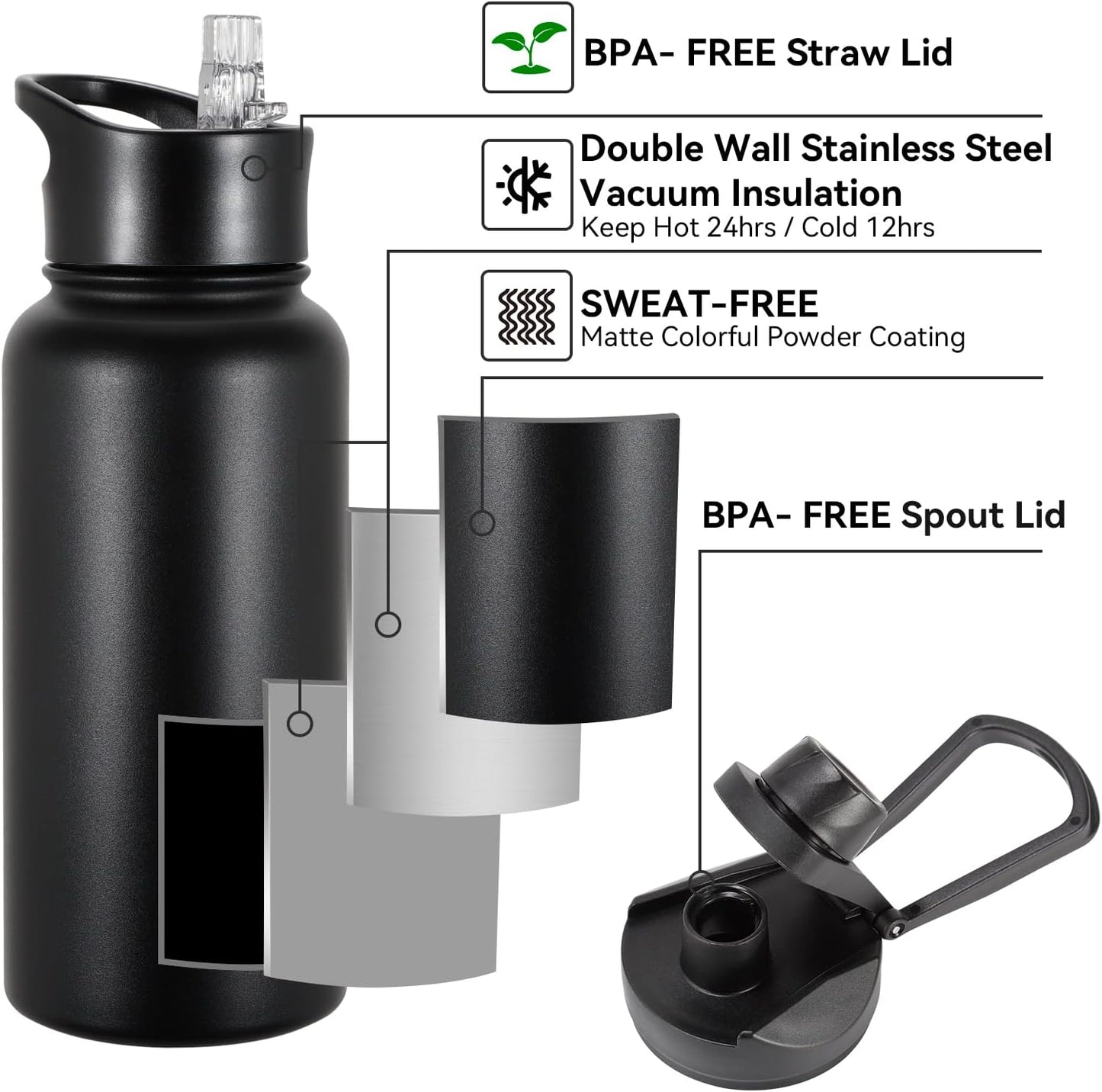 VQRRCKI Botella de Agua Aislada de 32 oz Paquete a Granel de 8, Bot...
