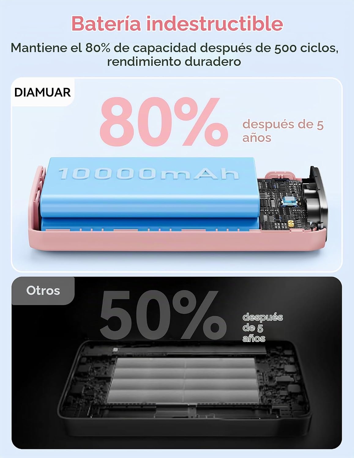 Cargador portátil, batería portátil de 45 W, 20000 mAh, con cable U...