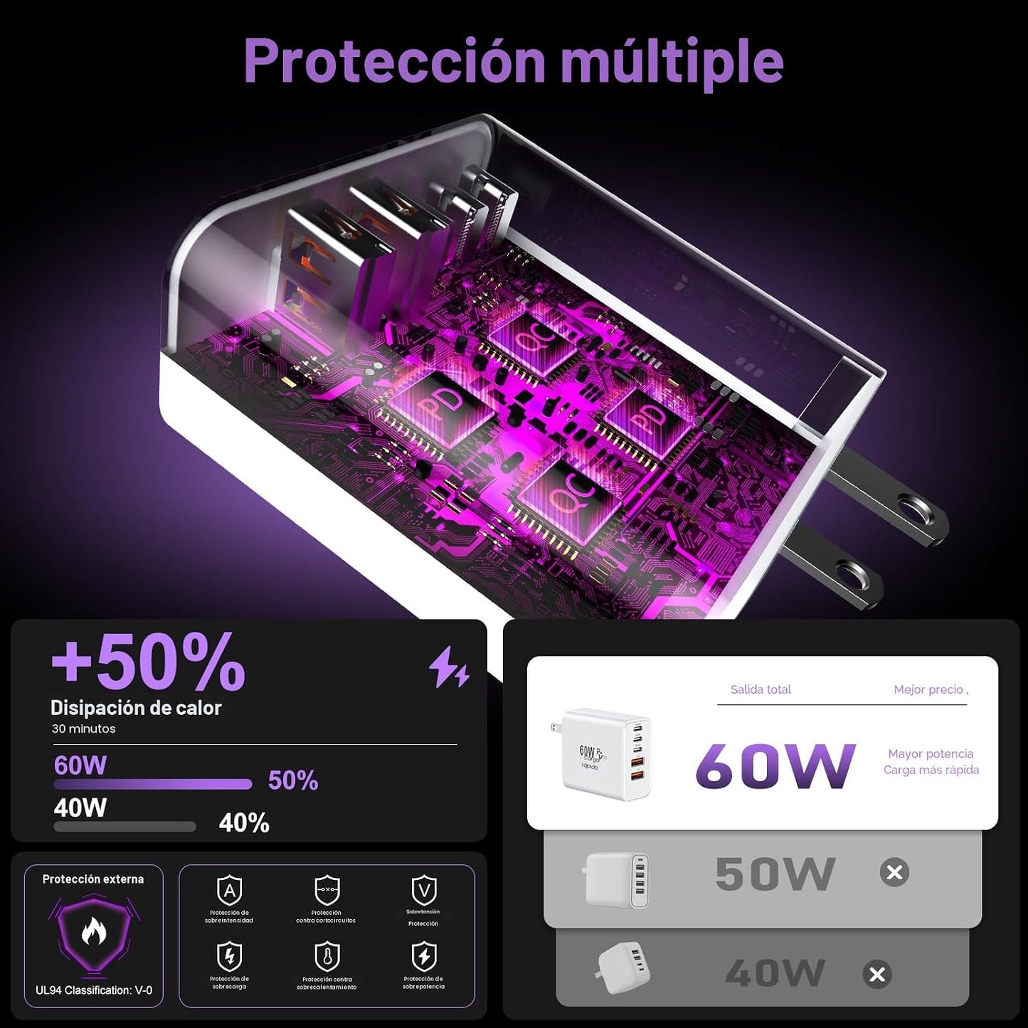 Bloque de cargador rápido USB C, enchufe de cargador de pared USBC...