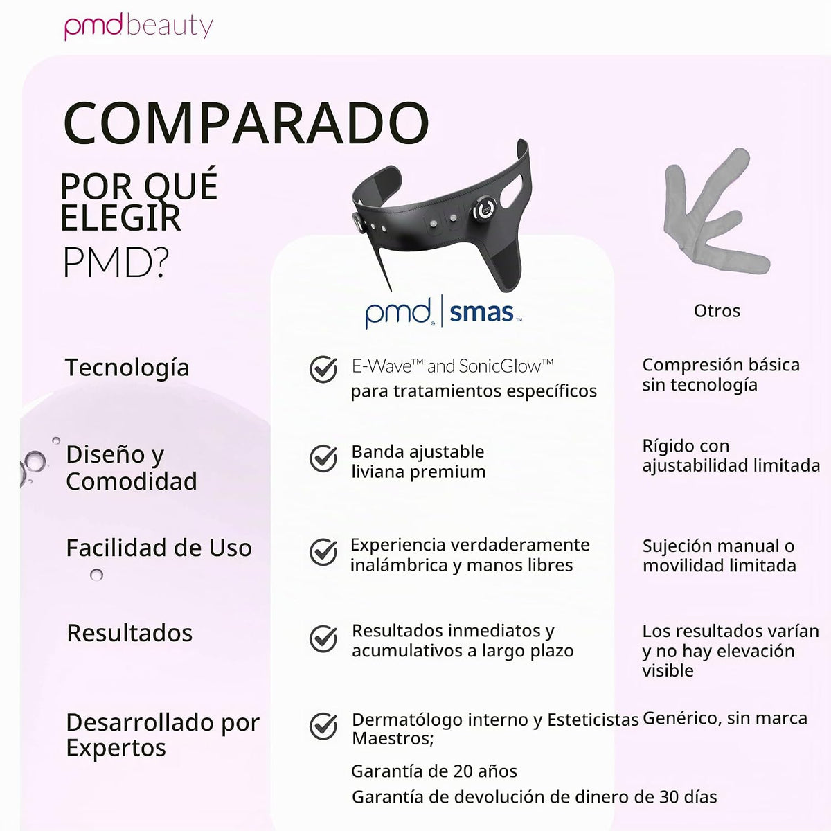 PMD Beauty SMAS Lifting Massage Band