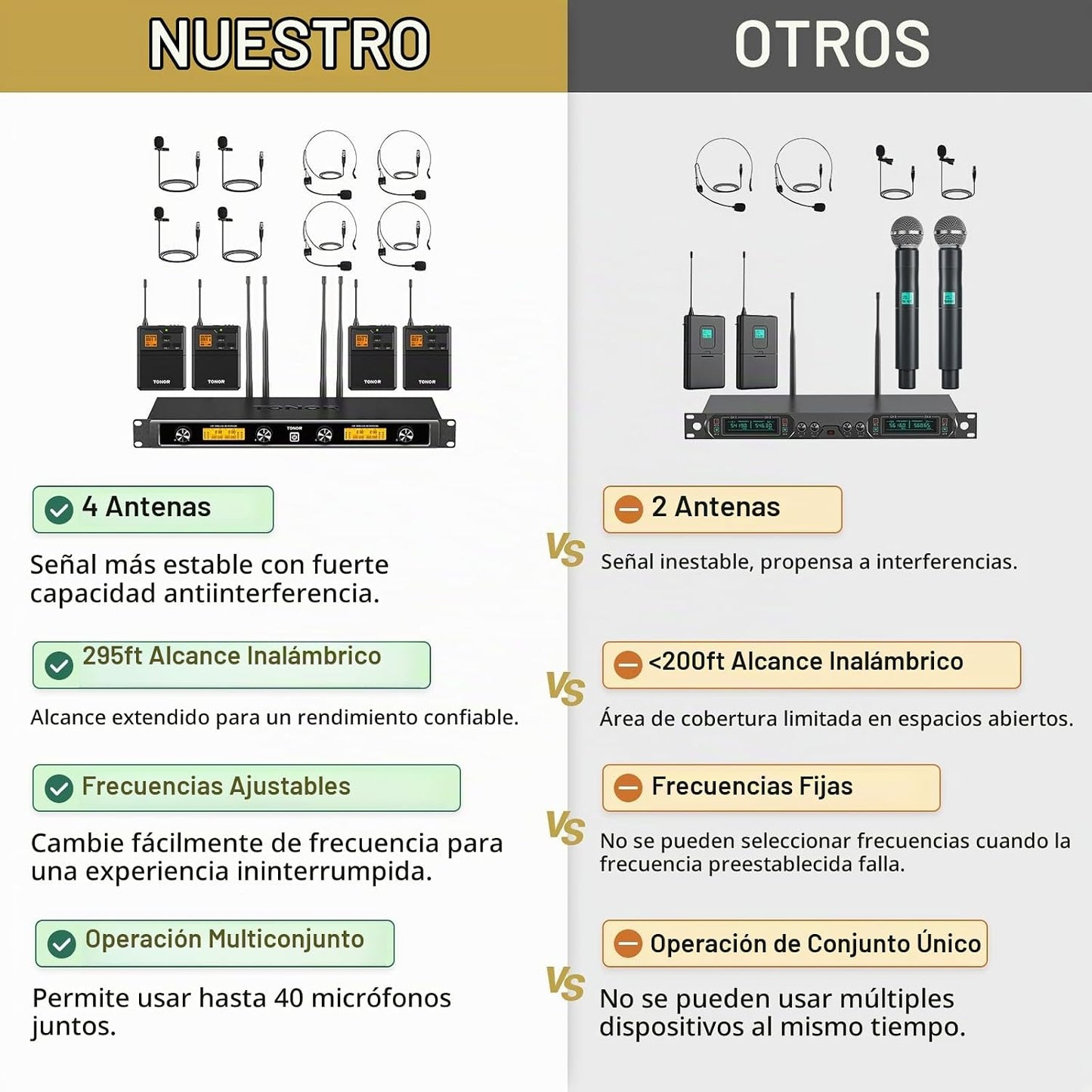 TONOR Sistema de Micrófonos Inalámbricos UHF con Transmisor Corpora...