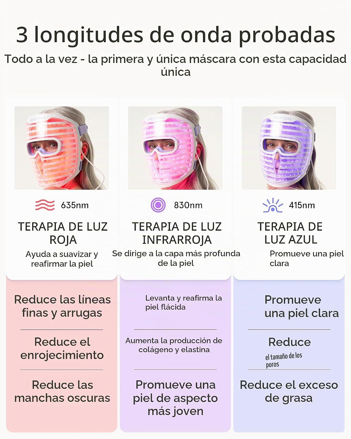 iRestore Máscara facial LED para piel juvenil, terapia de luz roja...