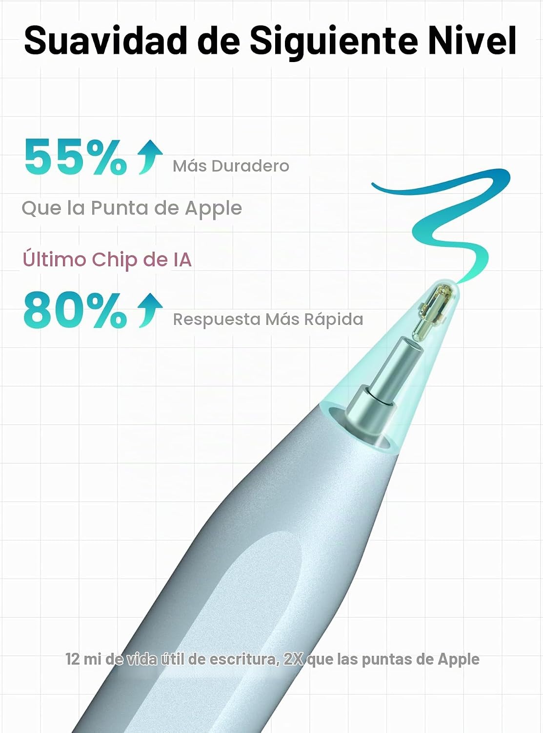 Metapen Lápiz A8 para Apple iPad 2018-2025, (carga 2 veces más rápi...