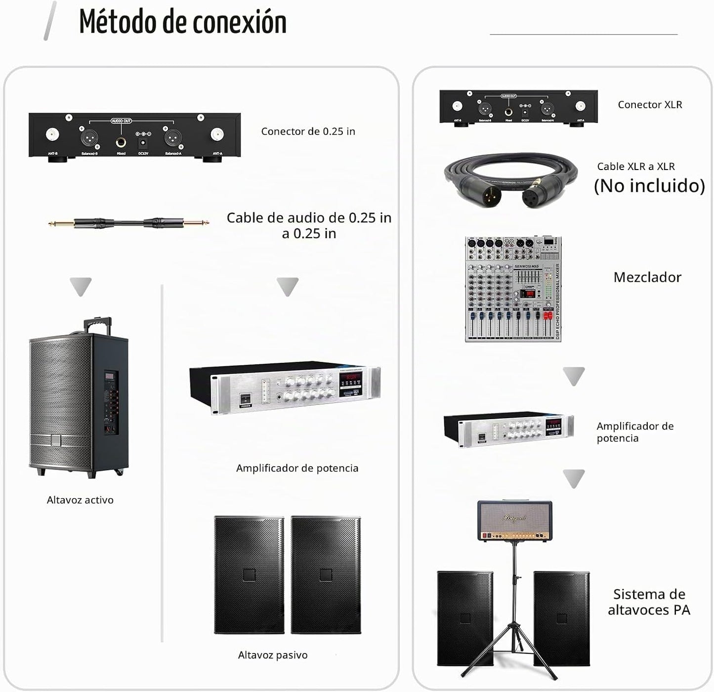 SENWOSI Sistema de micrófono inalámbrico UHF de doble canal con esc...